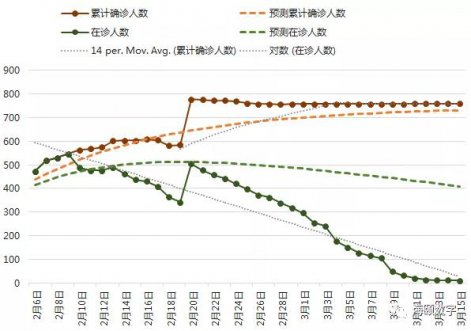 AG一飞冲天软件成功使用大数据仿真技术预测疫情走势